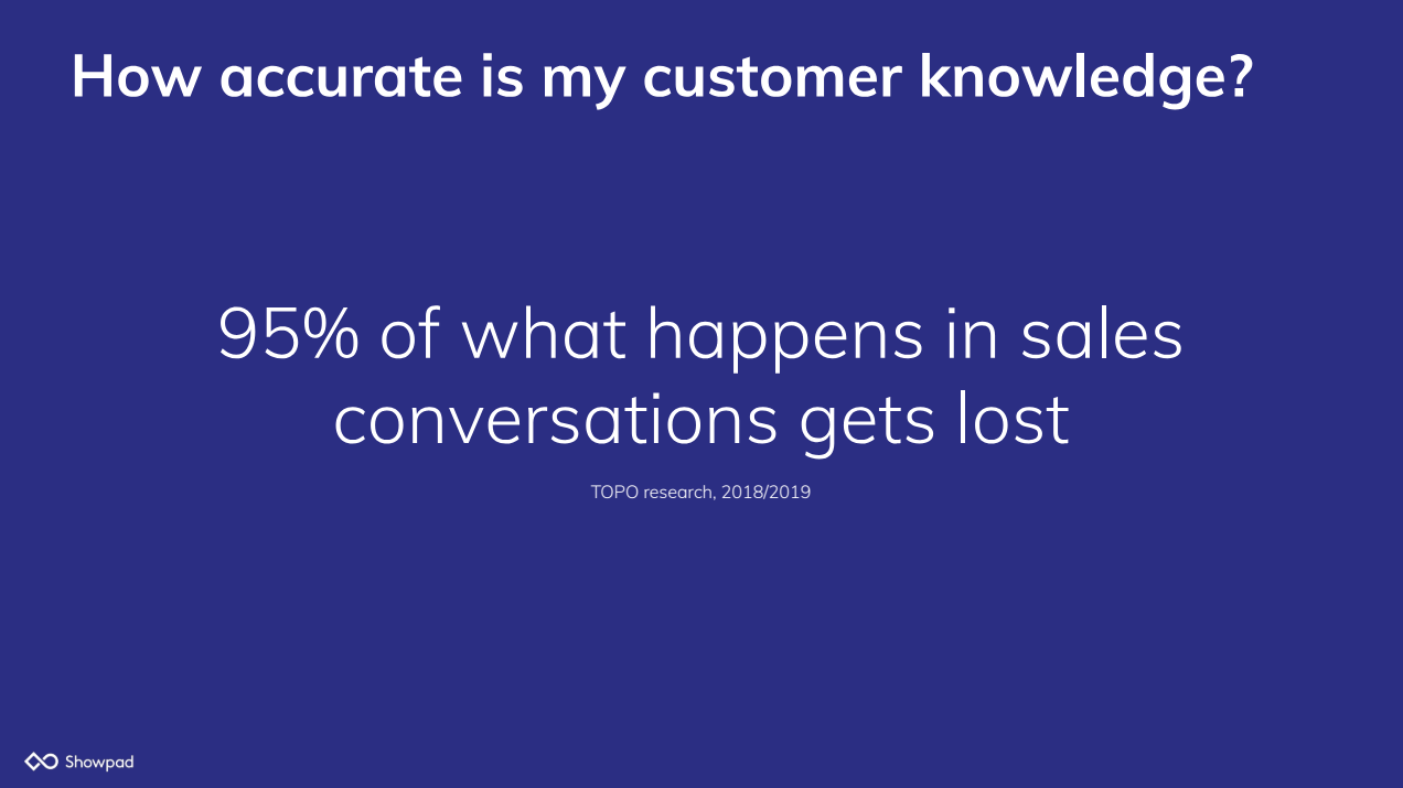 95% of what happens in sales conversations gets lost