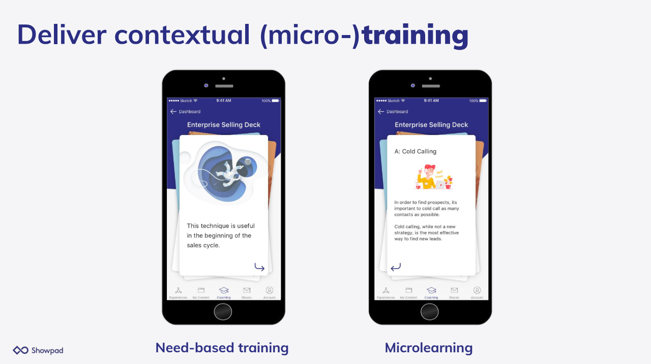 Deliver contextual (micro-)training