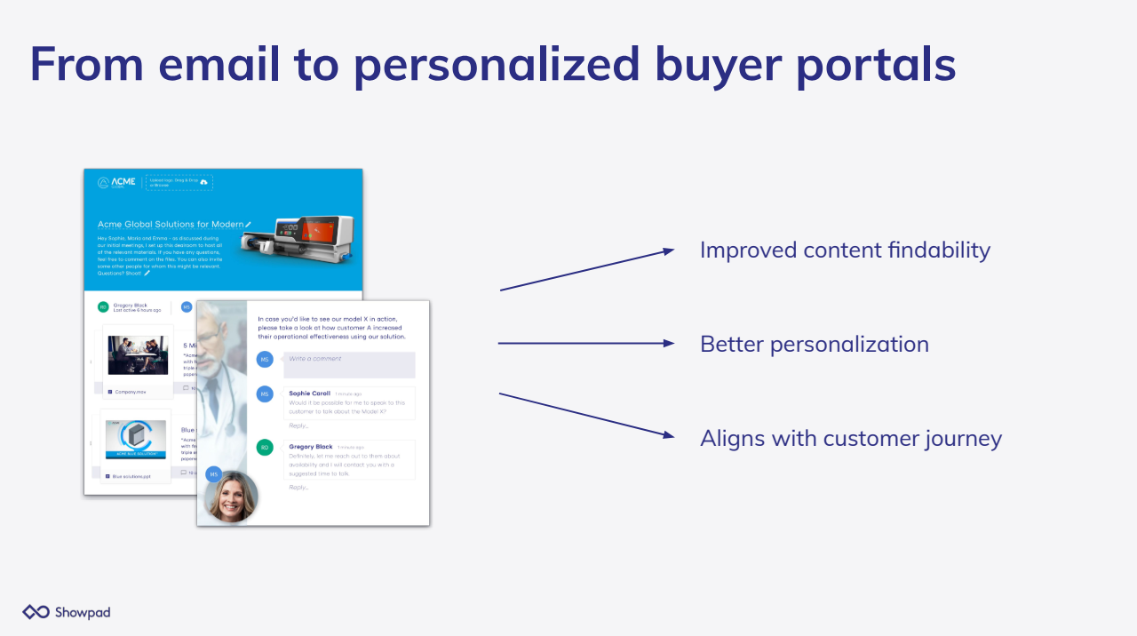 From email to personalized buyer portals