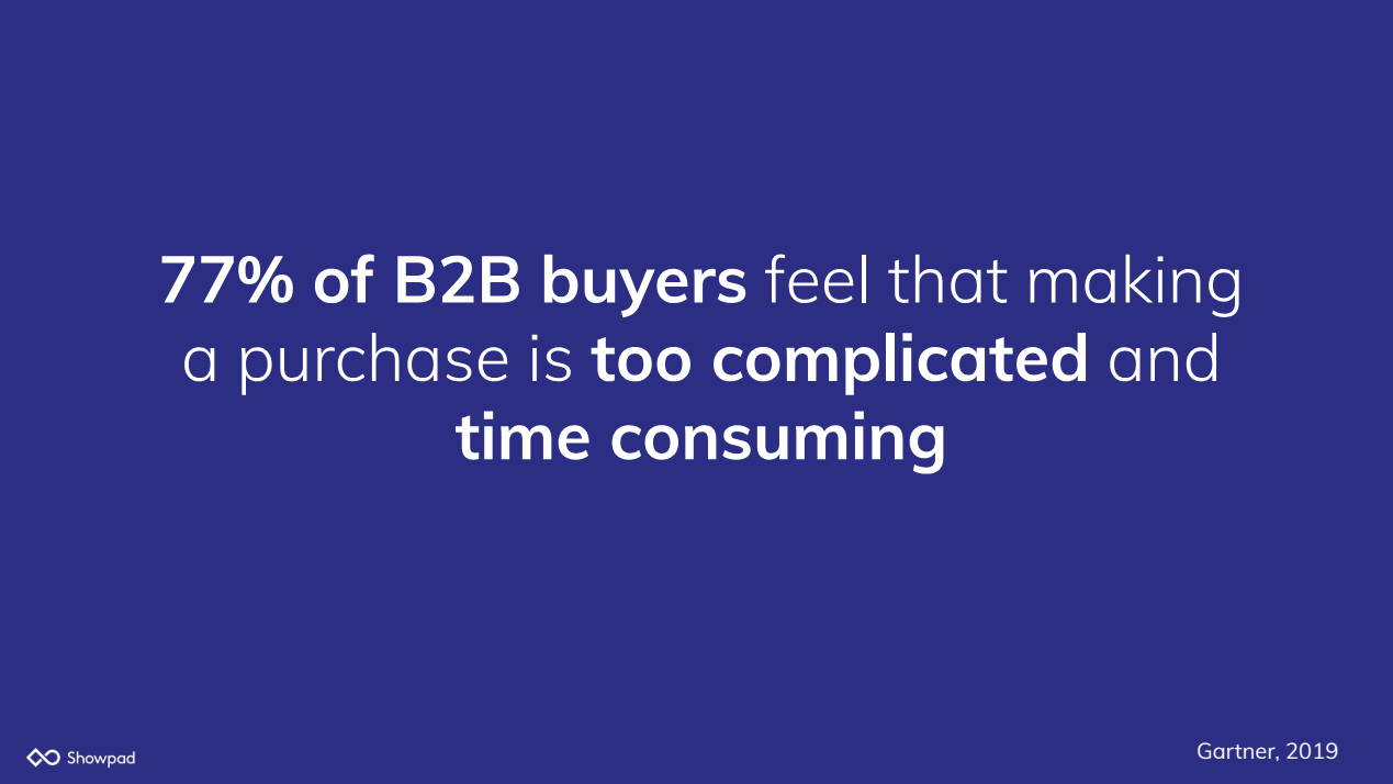 77% of B2B buyers feel that making a purchase is too complicated and time consuming