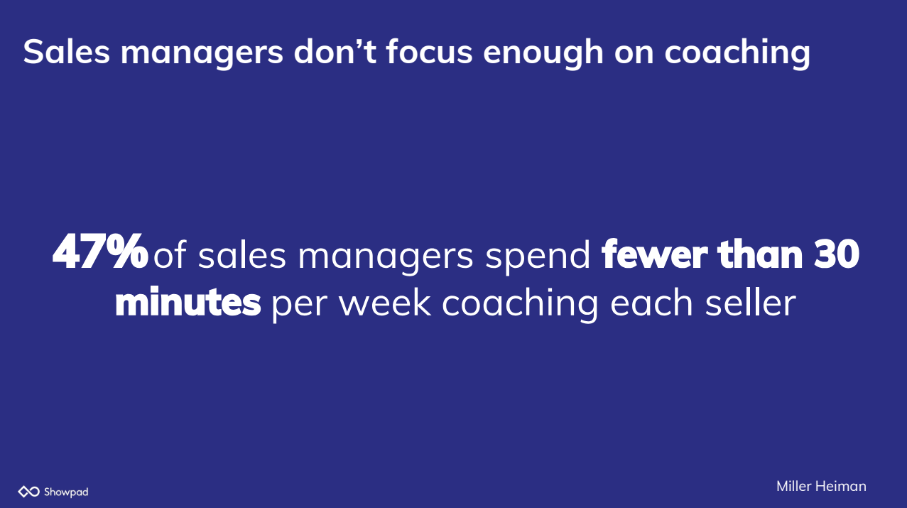 Sales managers don’t focus enough on coaching