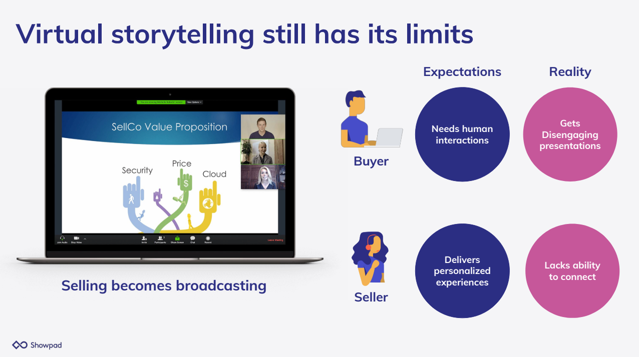 Virtual storytelling still has its limits