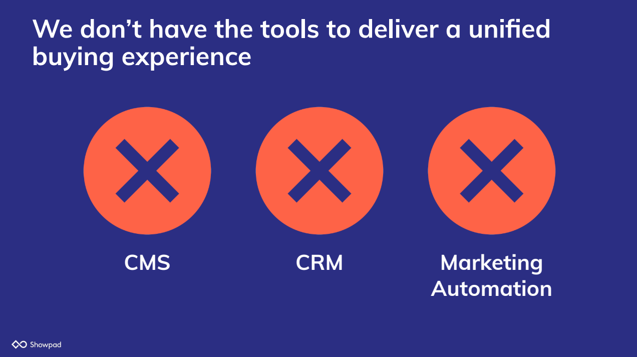 We don’t have the tools to deliver a unified buying experience