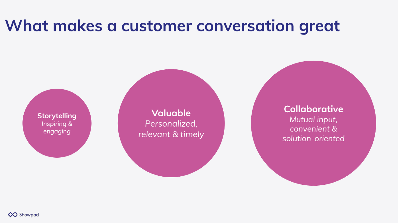 What makes a customer conversation great