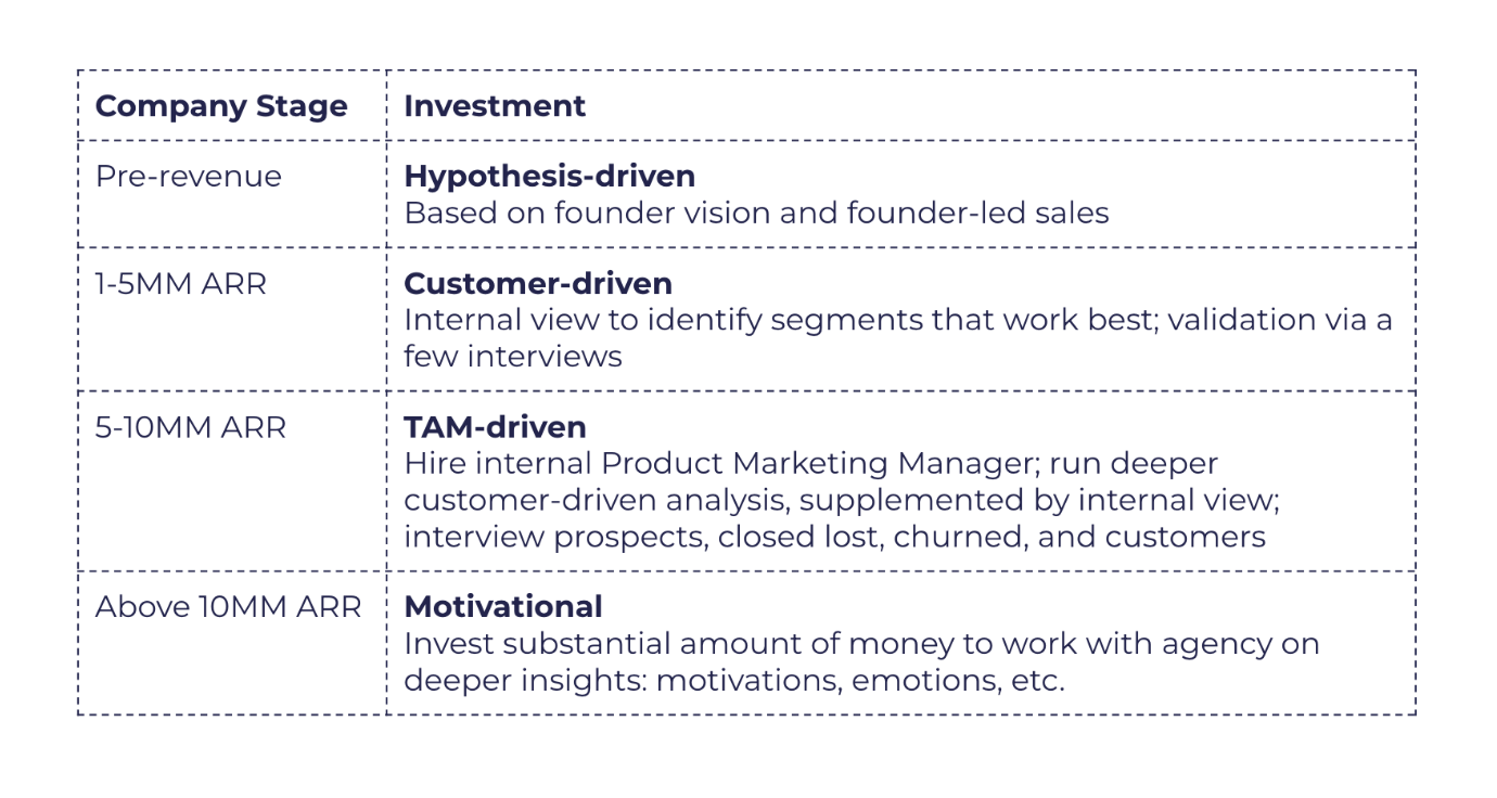 Strategic product marketing through several stages