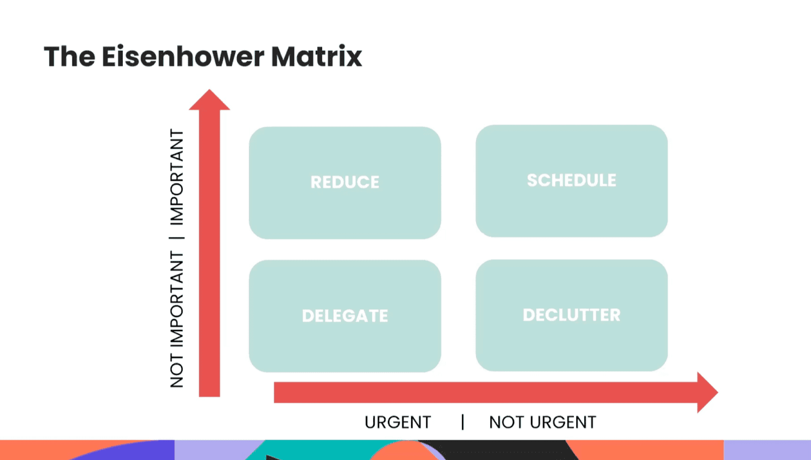 Eisenhower Matrix with four quadrants: "Reduce," "Schedule," "Delegate," and "Declutter," arranged by their importance and urgency.