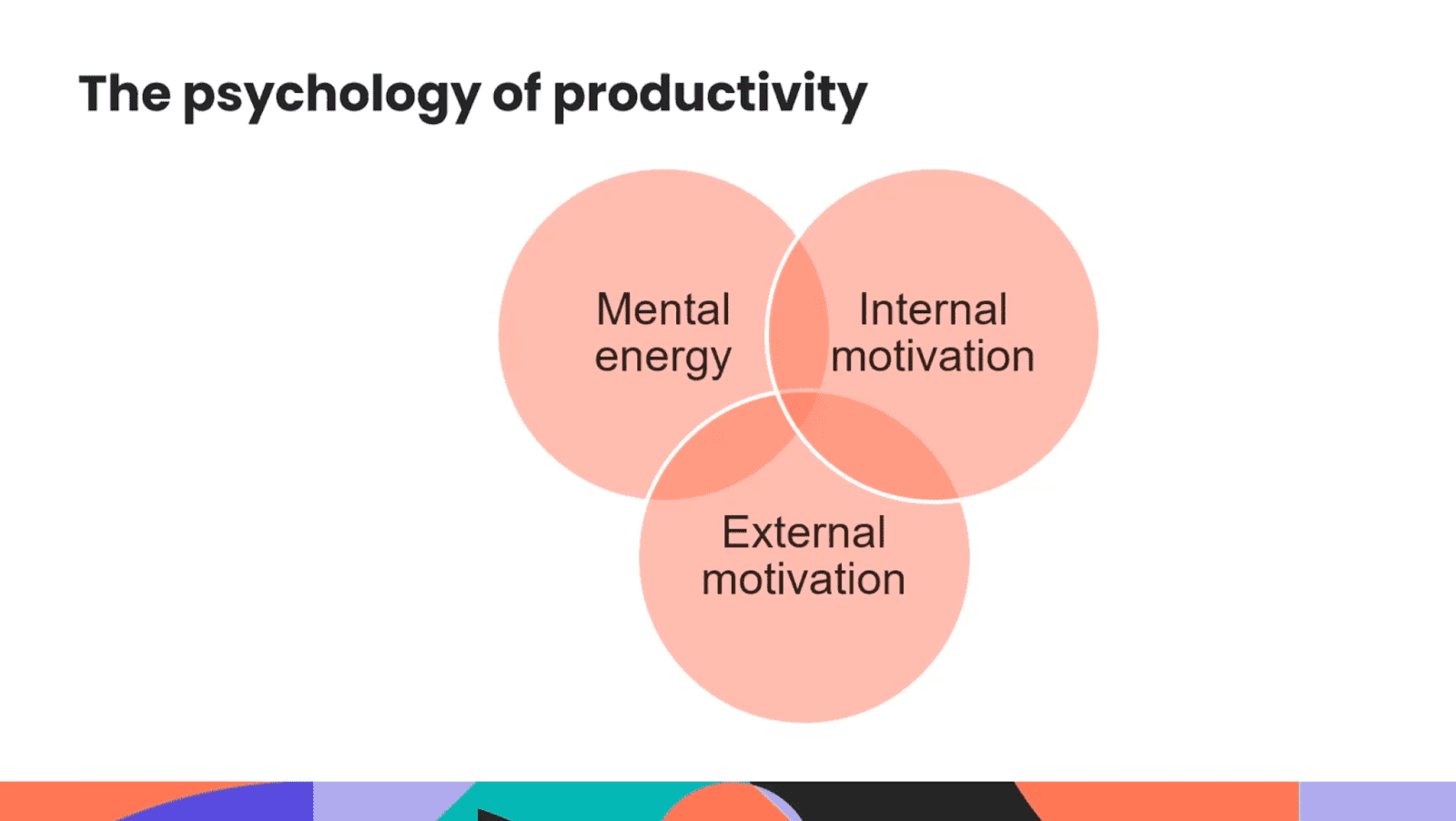 The psychology of productivity: Mental energy, internal motivation, and external motivation